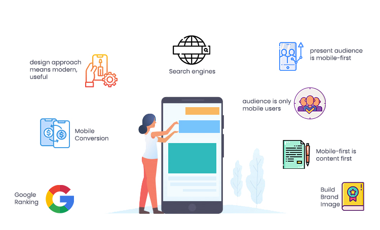 A person stands next to a large smartphone displaying various content sections. Surrounding the smartphone are icons and text highlighting key concepts: Mobile-First Web Design, search engines, mobile conversion, mobile-first audience, content-first approach, Google ranking, and brand image.