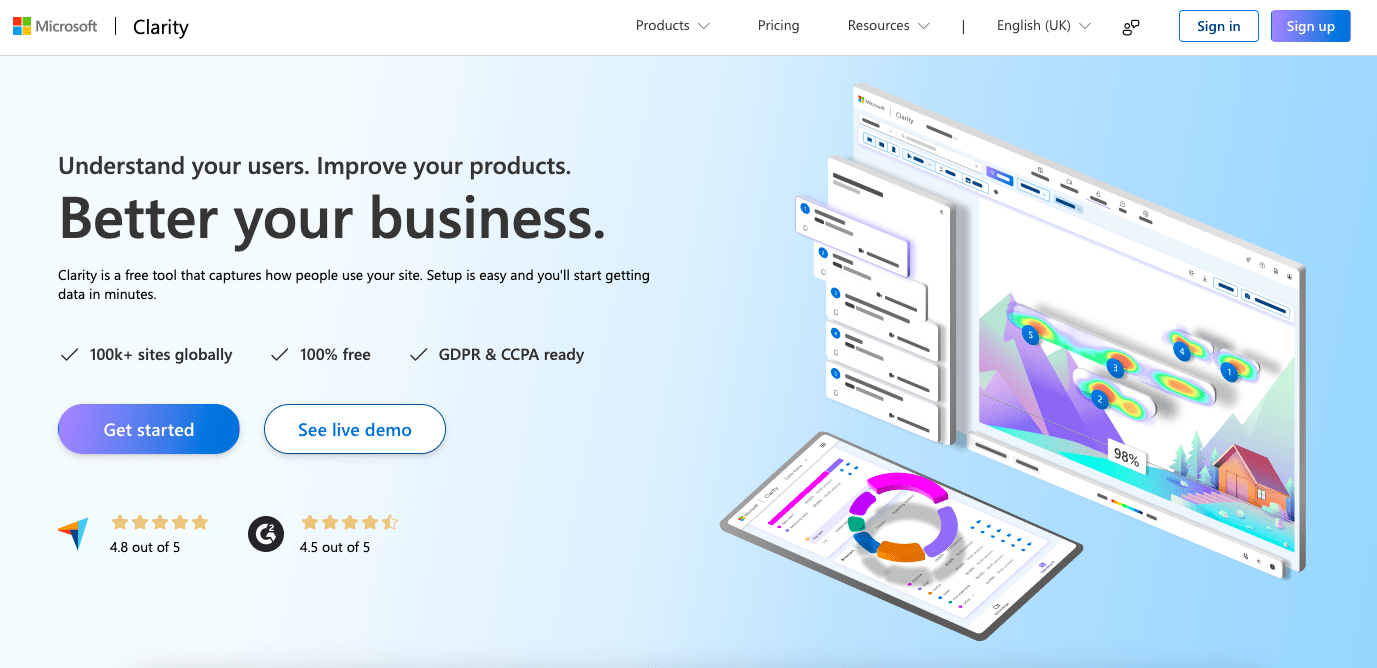 A webpage for Microsoft Clarity is displayed. The page highlights features like user behavior insights, easy setup, GDPR & CCPA readiness, over 100k sites globally, and a 100% free service. It includes images of a website interface, analytics dashboards, and user interaction data.