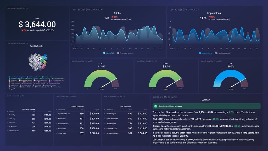 Google-campaign-dashboard