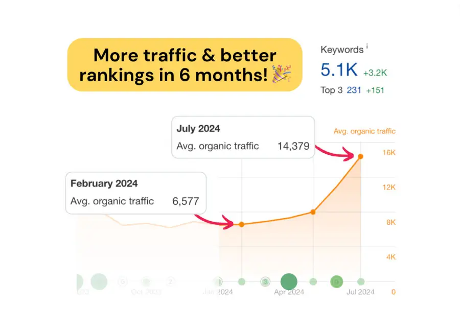 SEO Services in Cameroon